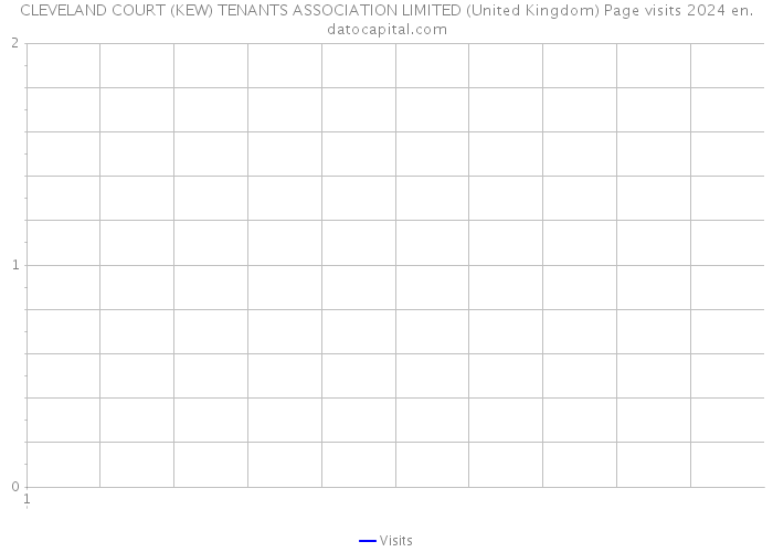 CLEVELAND COURT (KEW) TENANTS ASSOCIATION LIMITED (United Kingdom) Page visits 2024 