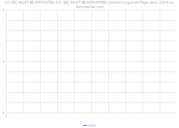 CO SEC MUST BE APPIONTED CO SEC MUST BE APPIONTED (United Kingdom) Page visits 2024 
