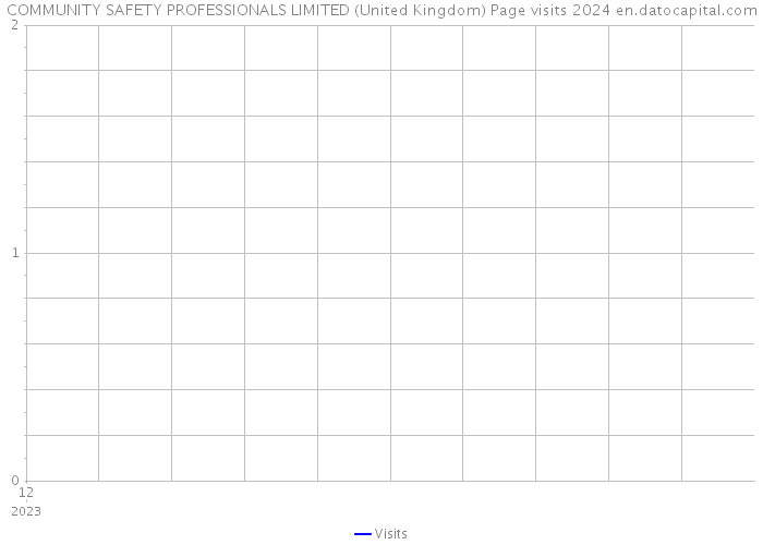 COMMUNITY SAFETY PROFESSIONALS LIMITED (United Kingdom) Page visits 2024 