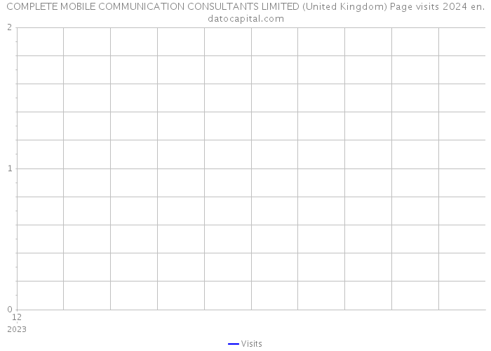 COMPLETE MOBILE COMMUNICATION CONSULTANTS LIMITED (United Kingdom) Page visits 2024 