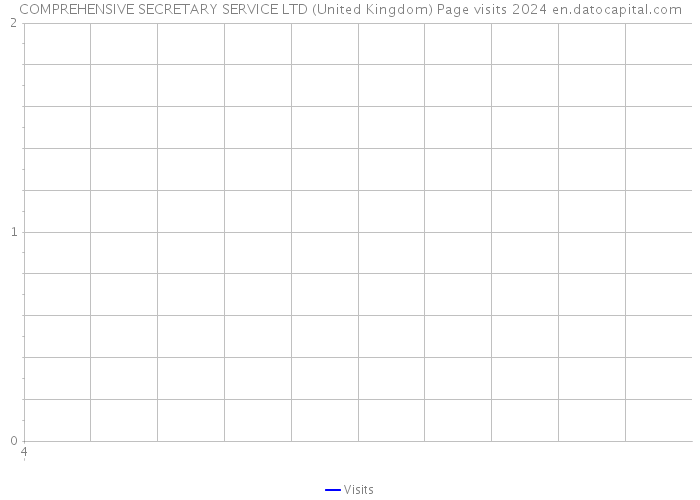 COMPREHENSIVE SECRETARY SERVICE LTD (United Kingdom) Page visits 2024 