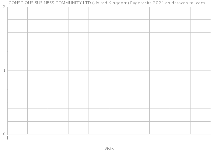 CONSCIOUS BUSINESS COMMUNITY LTD (United Kingdom) Page visits 2024 