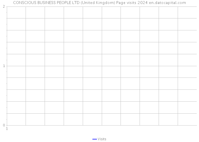 CONSCIOUS BUSINESS PEOPLE LTD (United Kingdom) Page visits 2024 