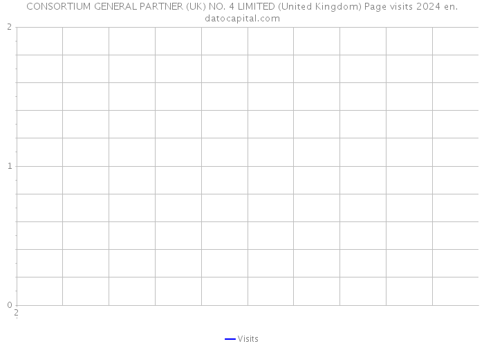 CONSORTIUM GENERAL PARTNER (UK) NO. 4 LIMITED (United Kingdom) Page visits 2024 