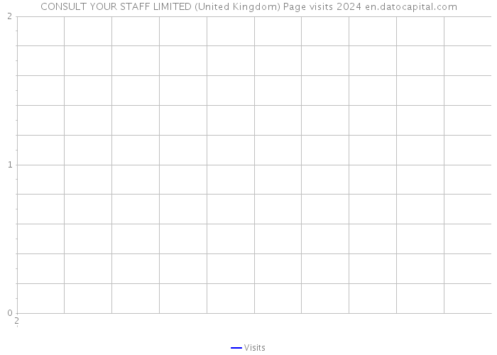 CONSULT YOUR STAFF LIMITED (United Kingdom) Page visits 2024 
