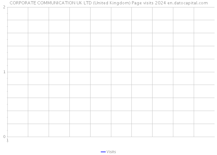 CORPORATE COMMUNICATION UK LTD (United Kingdom) Page visits 2024 