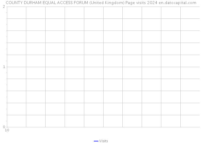 COUNTY DURHAM EQUAL ACCESS FORUM (United Kingdom) Page visits 2024 