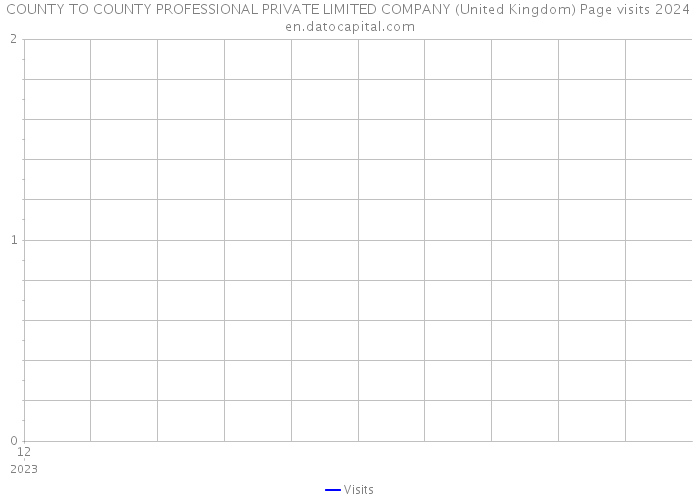 COUNTY TO COUNTY PROFESSIONAL PRIVATE LIMITED COMPANY (United Kingdom) Page visits 2024 