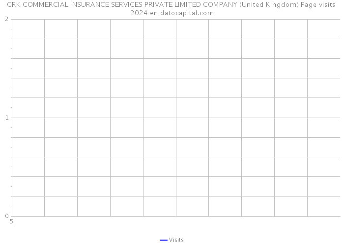CRK COMMERCIAL INSURANCE SERVICES PRIVATE LIMITED COMPANY (United Kingdom) Page visits 2024 