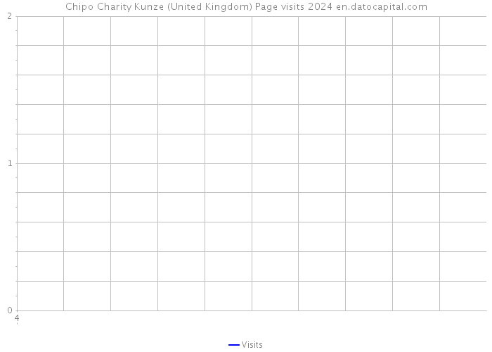 Chipo Charity Kunze (United Kingdom) Page visits 2024 
