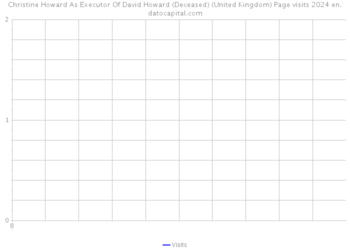 Christine Howard As Executor Of David Howard (Deceased) (United Kingdom) Page visits 2024 