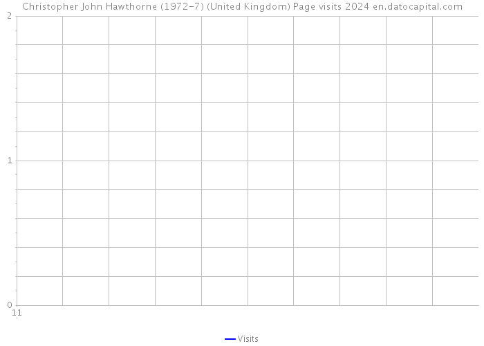 Christopher John Hawthorne (1972-7) (United Kingdom) Page visits 2024 