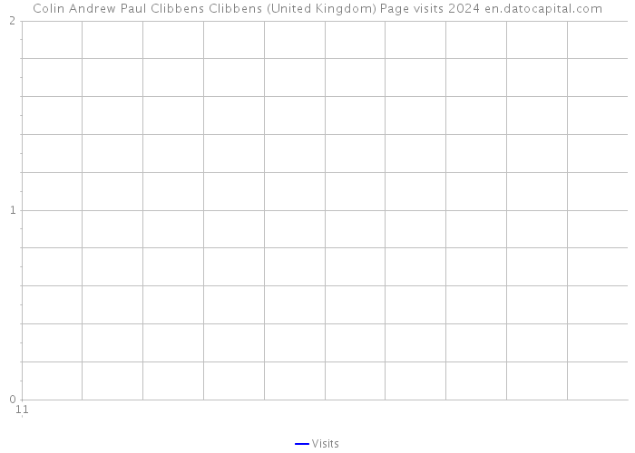 Colin Andrew Paul Clibbens Clibbens (United Kingdom) Page visits 2024 