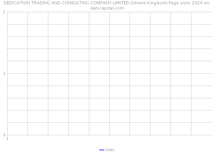 DEDICATION TRADING AND CONSULTING COMPANY LIMITED (United Kingdom) Page visits 2024 