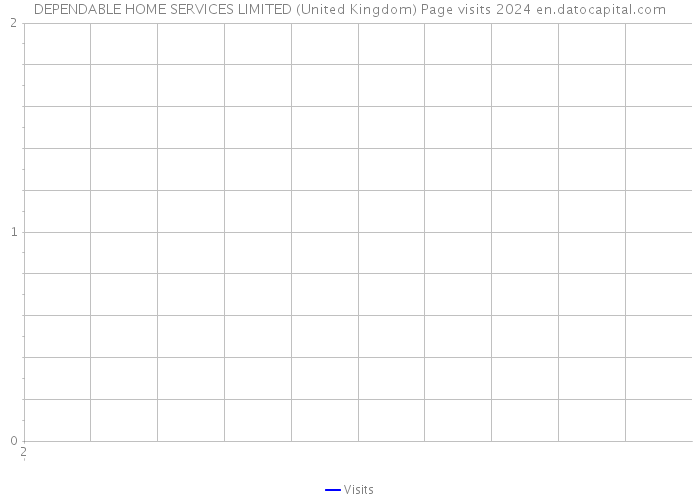 DEPENDABLE HOME SERVICES LIMITED (United Kingdom) Page visits 2024 