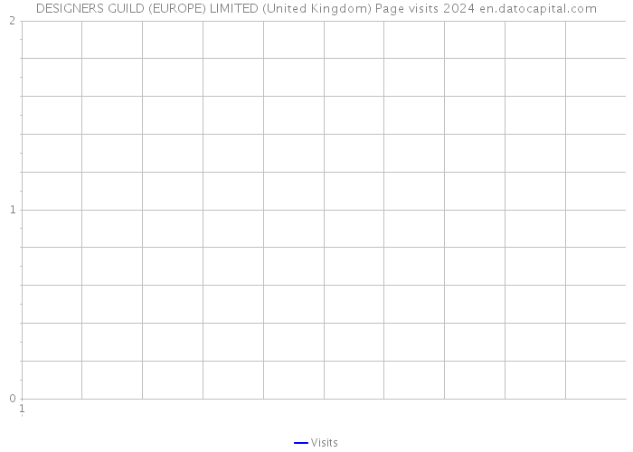 DESIGNERS GUILD (EUROPE) LIMITED (United Kingdom) Page visits 2024 