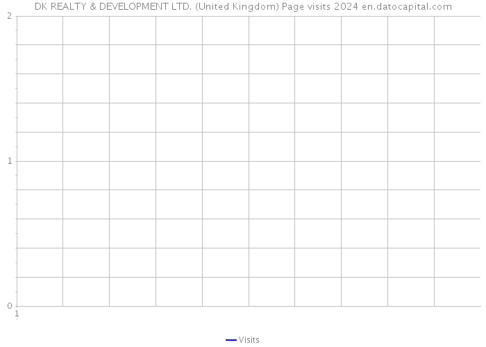 DK REALTY & DEVELOPMENT LTD. (United Kingdom) Page visits 2024 