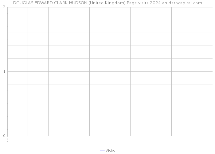 DOUGLAS EDWARD CLARK HUDSON (United Kingdom) Page visits 2024 