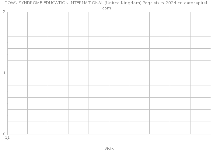 DOWN SYNDROME EDUCATION INTERNATIONAL (United Kingdom) Page visits 2024 