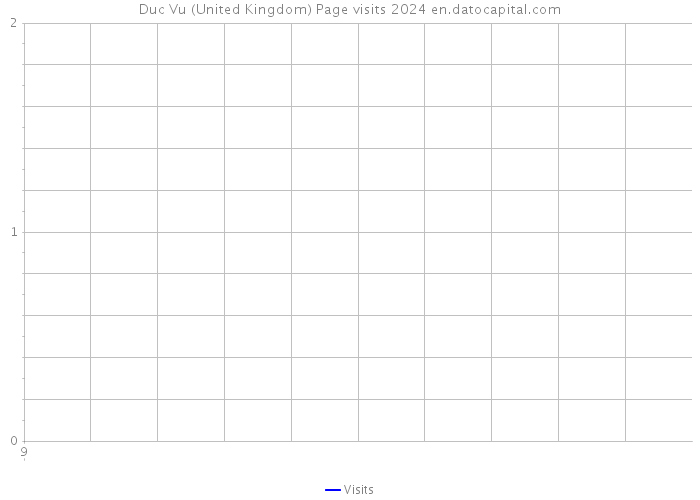 Duc Vu (United Kingdom) Page visits 2024 