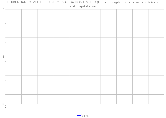 E. BRENNAN COMPUTER SYSTEMS VALIDATION LIMITED (United Kingdom) Page visits 2024 