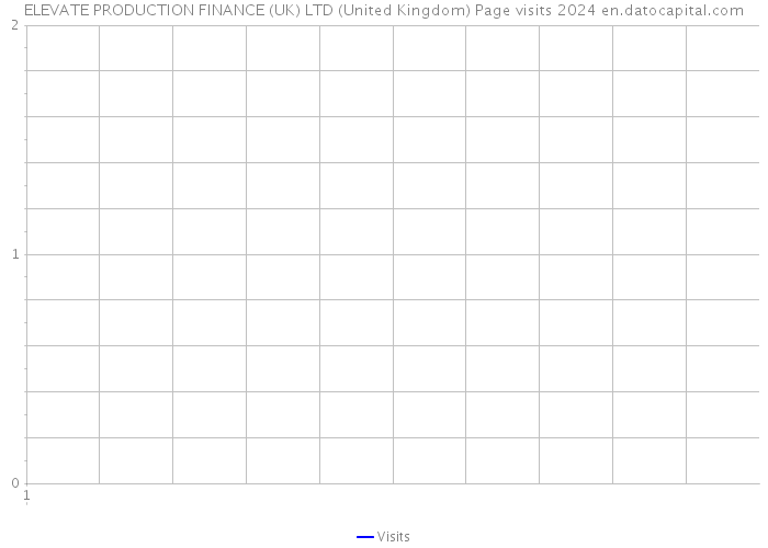 ELEVATE PRODUCTION FINANCE (UK) LTD (United Kingdom) Page visits 2024 