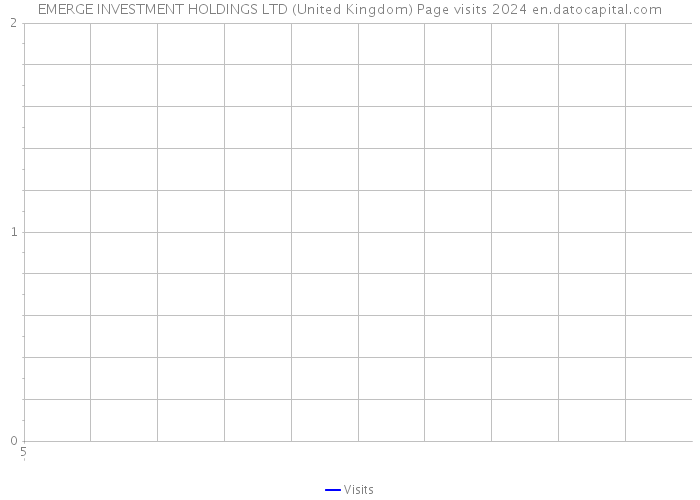 EMERGE INVESTMENT HOLDINGS LTD (United Kingdom) Page visits 2024 