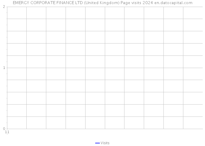EMERGY CORPORATE FINANCE LTD (United Kingdom) Page visits 2024 