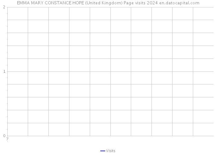 EMMA MARY CONSTANCE HOPE (United Kingdom) Page visits 2024 