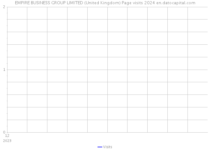 EMPIRE BUSINESS GROUP LIMITED (United Kingdom) Page visits 2024 