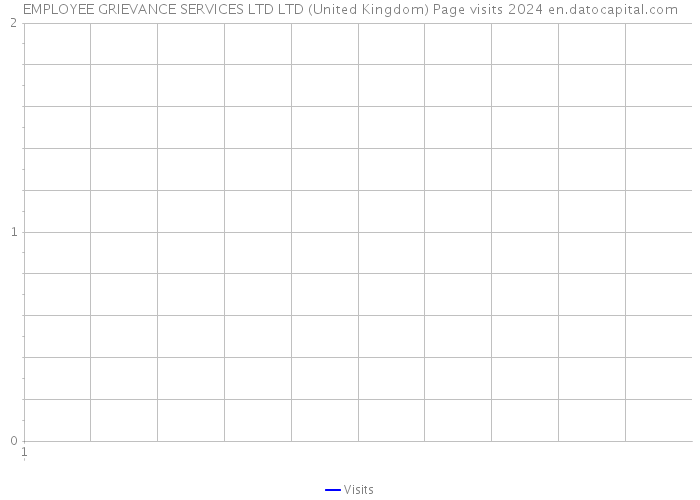 EMPLOYEE GRIEVANCE SERVICES LTD LTD (United Kingdom) Page visits 2024 