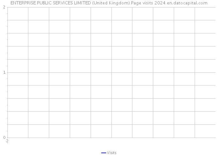 ENTERPRISE PUBLIC SERVICES LIMITED (United Kingdom) Page visits 2024 