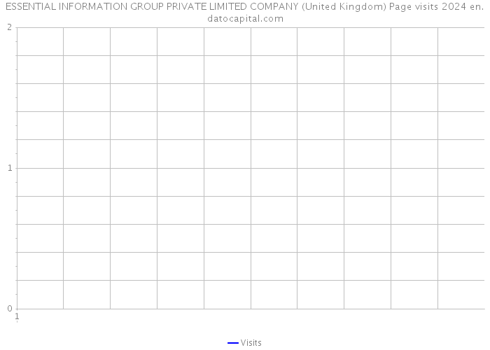 ESSENTIAL INFORMATION GROUP PRIVATE LIMITED COMPANY (United Kingdom) Page visits 2024 