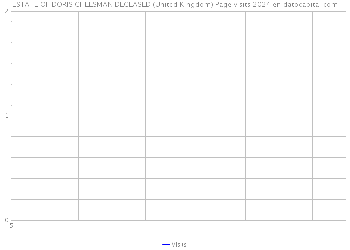ESTATE OF DORIS CHEESMAN DECEASED (United Kingdom) Page visits 2024 
