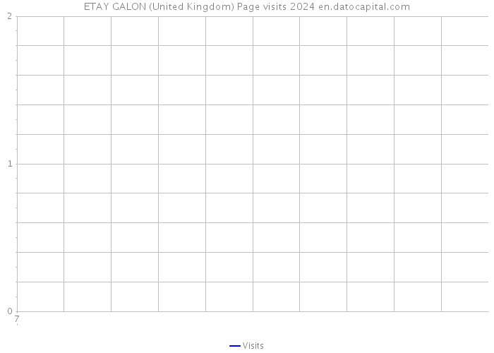 ETAY GALON (United Kingdom) Page visits 2024 