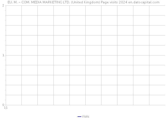 EU. M. - COM. MEDIA MARKETING LTD. (United Kingdom) Page visits 2024 