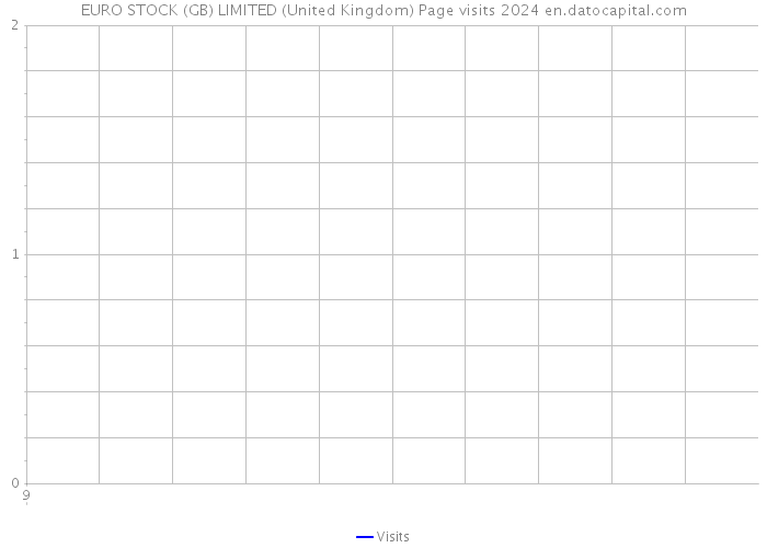 EURO STOCK (GB) LIMITED (United Kingdom) Page visits 2024 