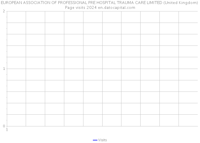 EUROPEAN ASSOCIATION OF PROFESSIONAL PRE HOSPITAL TRAUMA CARE LIMITED (United Kingdom) Page visits 2024 