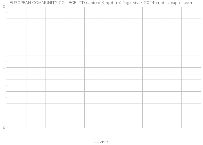 EUROPEAN COMMUNITY COLLEGE LTD (United Kingdom) Page visits 2024 