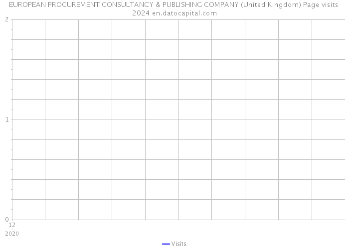 EUROPEAN PROCUREMENT CONSULTANCY & PUBLISHING COMPANY (United Kingdom) Page visits 2024 