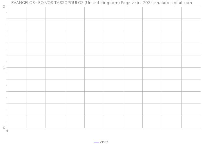EVANGELOS- FOIVOS TASSOPOULOS (United Kingdom) Page visits 2024 
