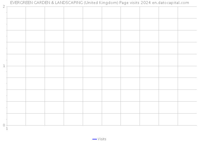 EVERGREEN GARDEN & LANDSCAPING (United Kingdom) Page visits 2024 