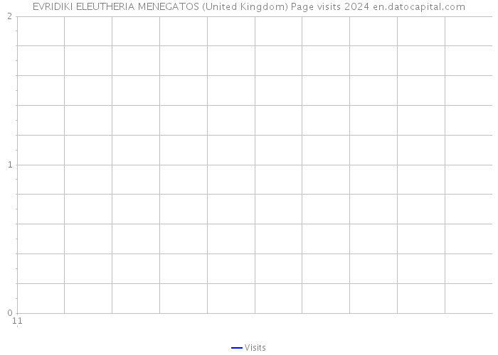 EVRIDIKI ELEUTHERIA MENEGATOS (United Kingdom) Page visits 2024 