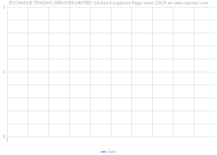 EXCHANGE TRADING SERVICES LIMITED (United Kingdom) Page visits 2024 