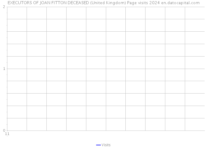 EXECUTORS OF JOAN FITTON DECEASED (United Kingdom) Page visits 2024 