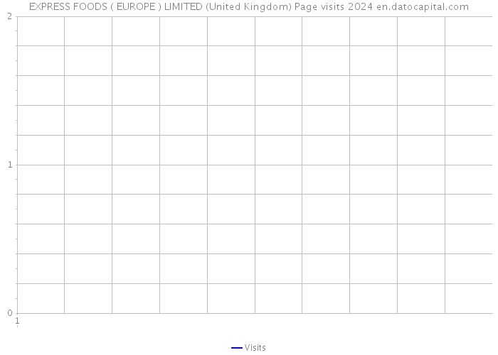 EXPRESS FOODS ( EUROPE ) LIMITED (United Kingdom) Page visits 2024 