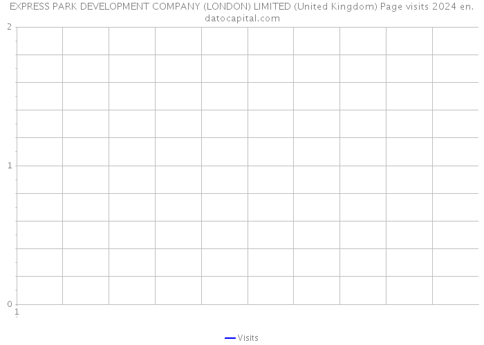 EXPRESS PARK DEVELOPMENT COMPANY (LONDON) LIMITED (United Kingdom) Page visits 2024 