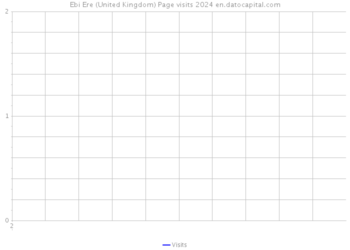 Ebi Ere (United Kingdom) Page visits 2024 