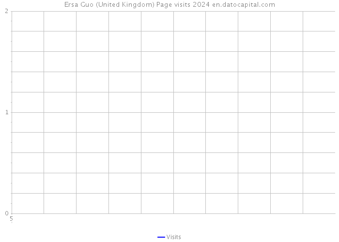 Ersa Guo (United Kingdom) Page visits 2024 