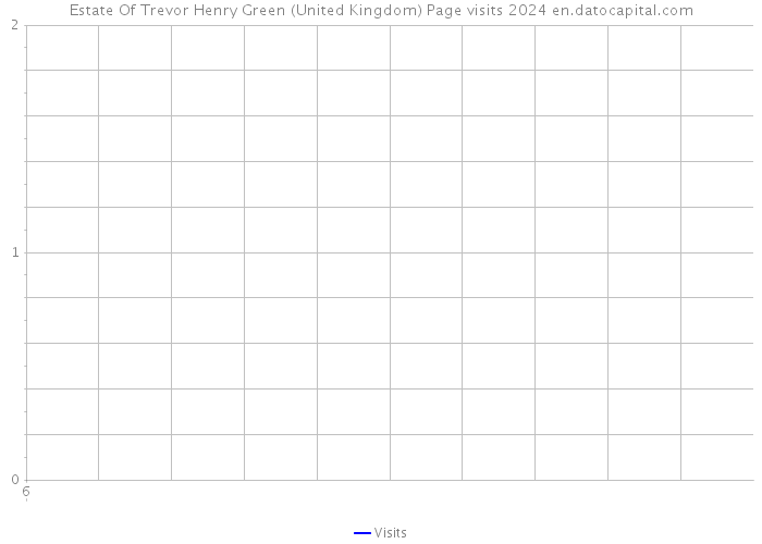 Estate Of Trevor Henry Green (United Kingdom) Page visits 2024 